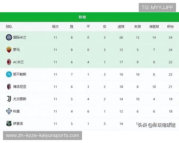 当前意甲联赛垫底球队是谁？战绩数据解析